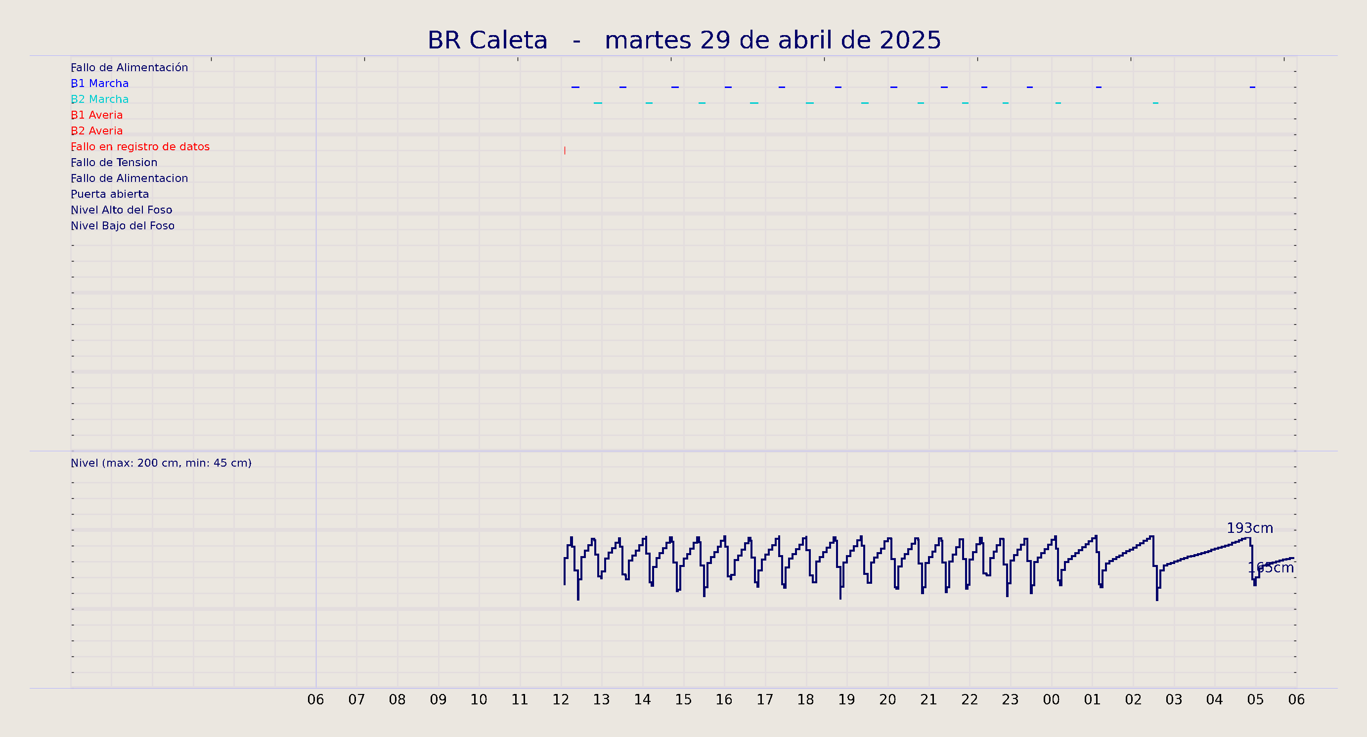 ../../imagenes/vid/2025/BR Caleta/2025-04-29 BR Caleta.png